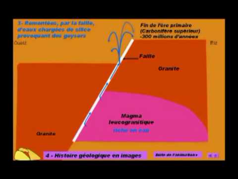 Géologie du Massif Central
