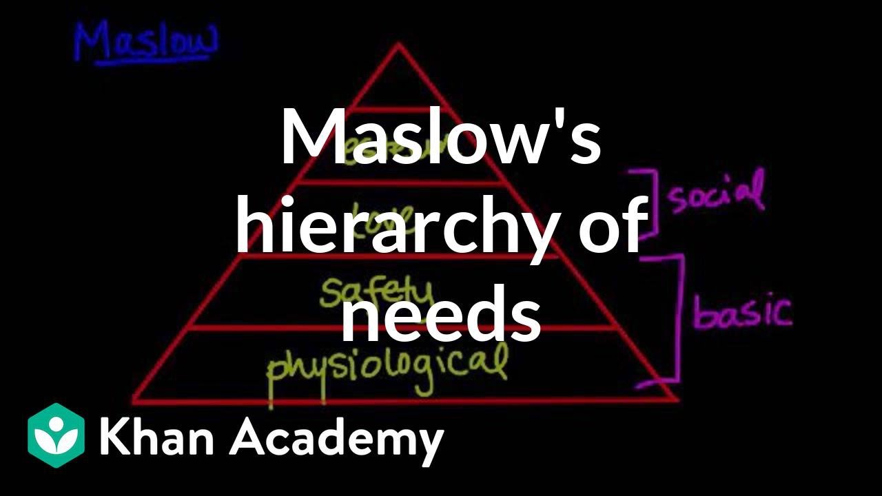 Understanding Maslow's Hierarchy of Needs: A Guide to Human Motivation ...