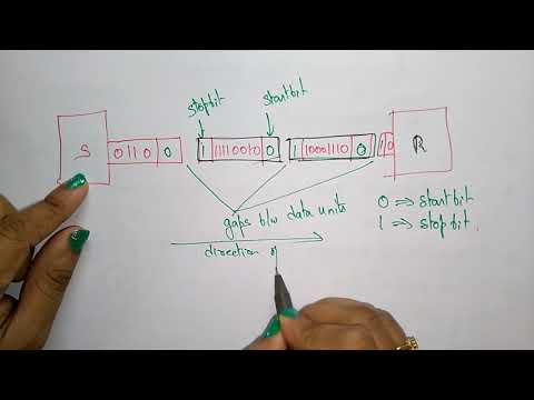 Binary coded decimal | BCD | COA| Lec 1| Bhanu Priya