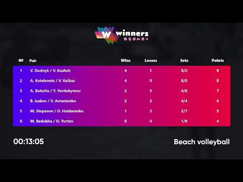 04:35 A. Bakotin / Y. Yevdokymov - V. Dudnyk / V. Kushch 21.05.2023 | Winners Beach Volleyball