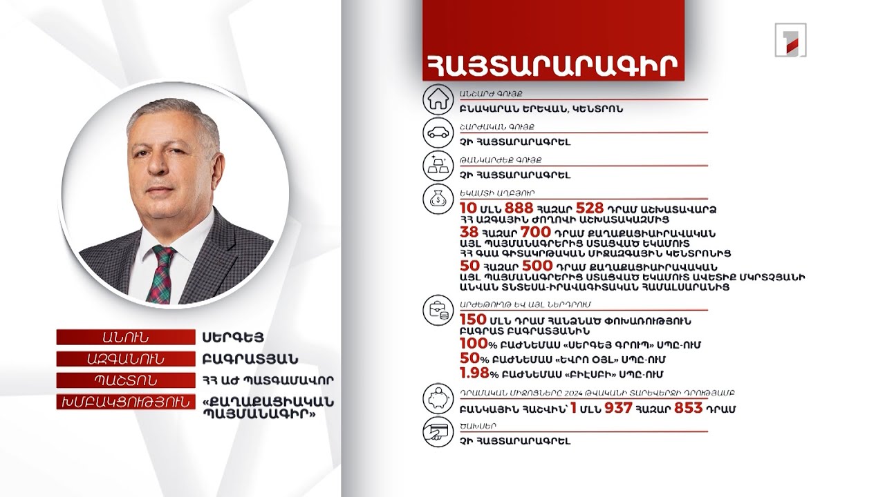 Բնակարան, 1 մլն 937 հազար դրամ. ՀՀ ԱԺ պատգամավոր Սերգեյ Բագրատյանի հայտարարագիրը