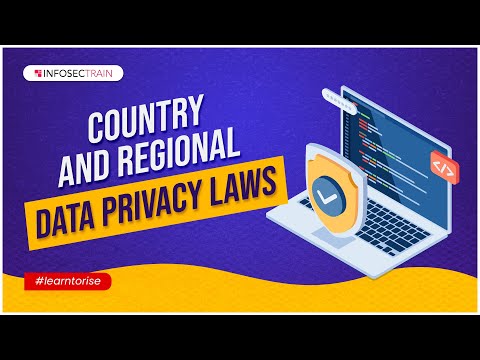 Introduction to GDPR A to Z | What is GDPR | Important Components for GDPR
