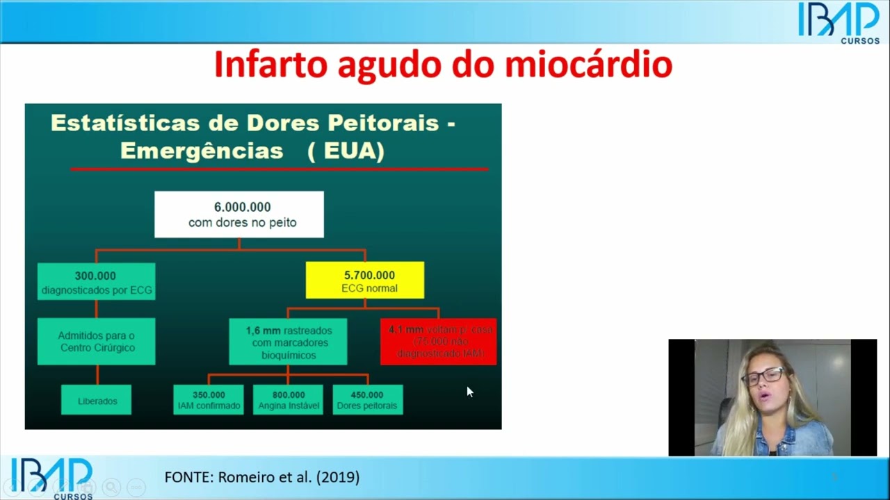 1) Curso de Interpretação de Enzimas e Marcadores Bioquímicos de Lesão Cardíaca - IBAP Cursos