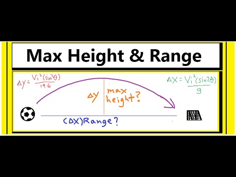 Formula Maximum Height