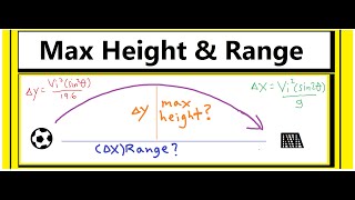 Projectile Motion: Max Height and Range Formula (Explanation & Derivation)