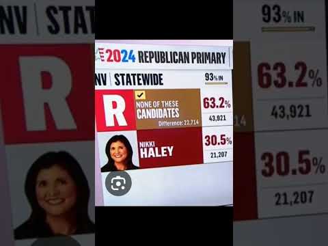 what a slap to her ego. #nikkihaley #primaryelection #2024elections #loser