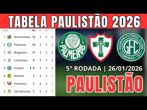 TABELA CLASSIFICAÇÃO DO PAULISTÃO 2026 - TABELA DO CAMPEONATO PAULISTA HOJE 2026 | PAULISTÃO 2026,26