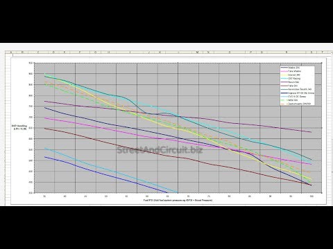 Walbro vs Bosch vs AEM vs Aeromotive - Volts, Amps, Fuel Flow Test