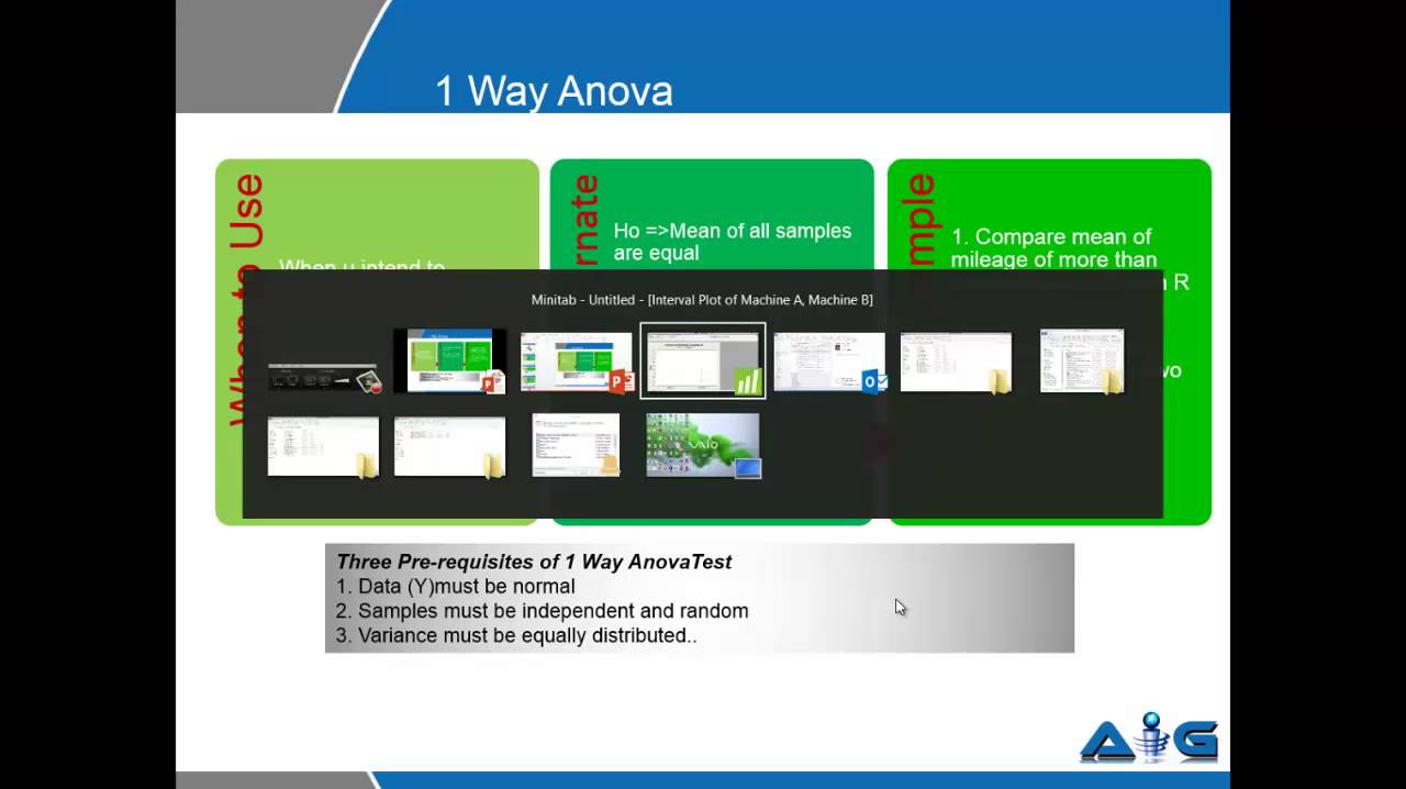 1 Way Anova Test Procedure explained