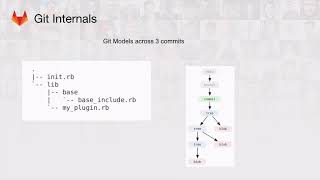 Git Internals - How Git Works - Fear Not The SHA!