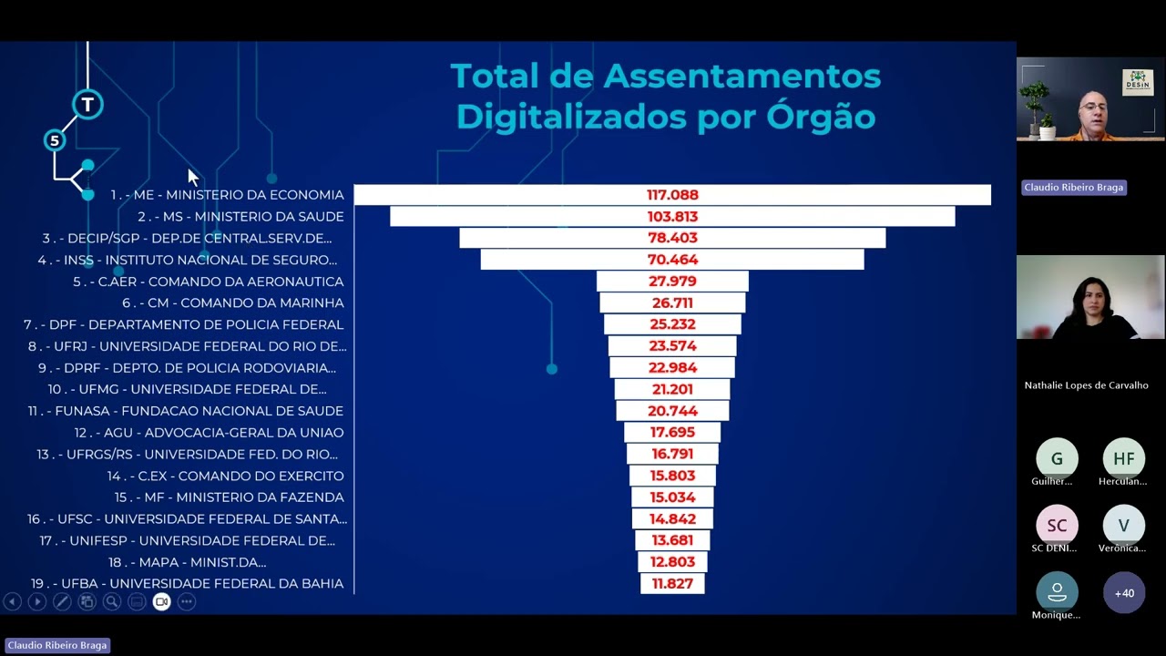 Plantão de dúvidas AFD - 21/05/2025