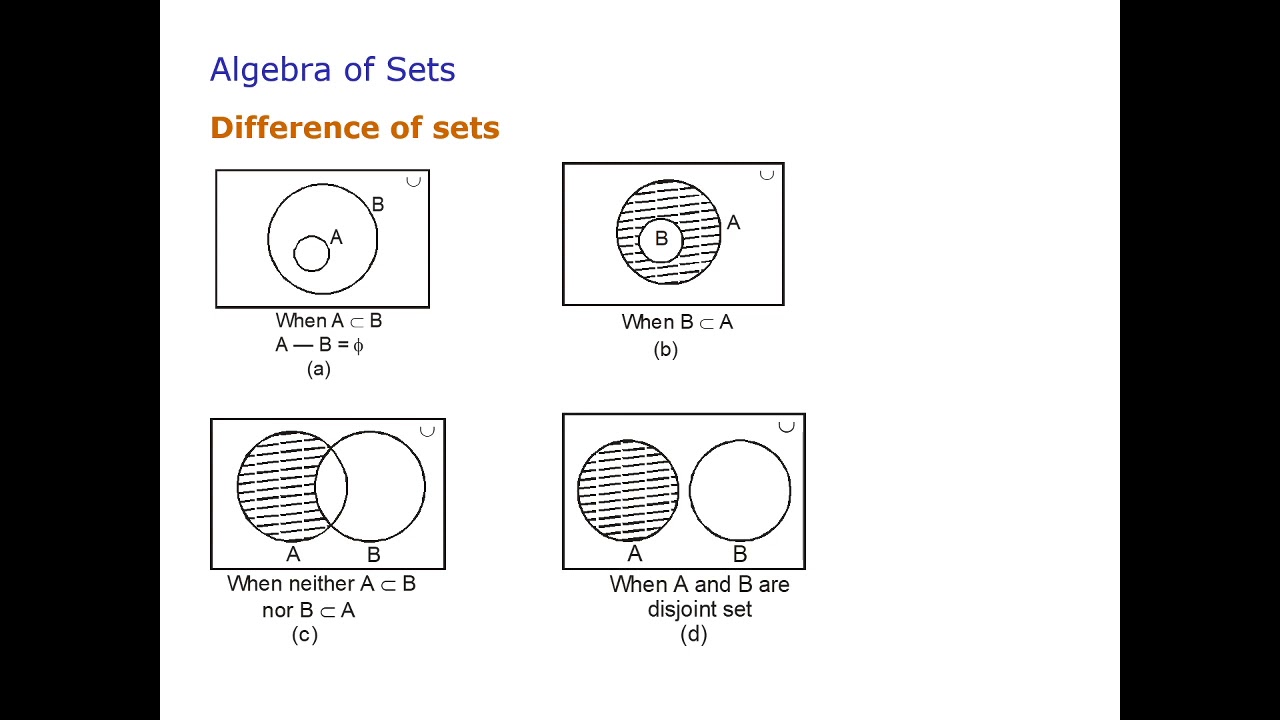 SET THEORY PPT