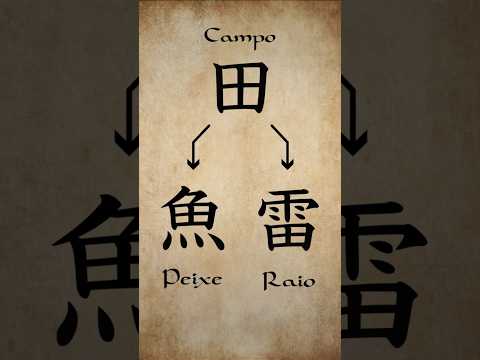 Como se entende as partes de um KANJI? ? Entendendo partes e radicais de hanzi!