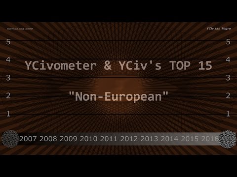 YCivometer & YCiv's TOP 15 - Non European - Eurovision 2007/2016 -  Episode 4