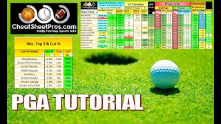 PGA Cheat Sheet Breakdown from CheatSheetPros!