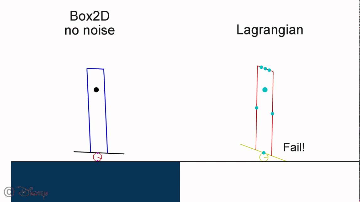 Reducing Hardware Experiments for Model Learning and Policy Optimization