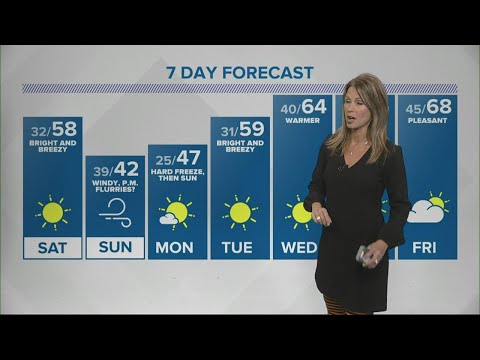 Live Doppler 13 Weather Forecast