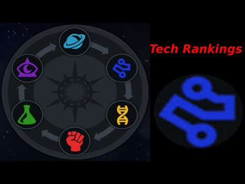 Tech Champion Rankings | MCOC