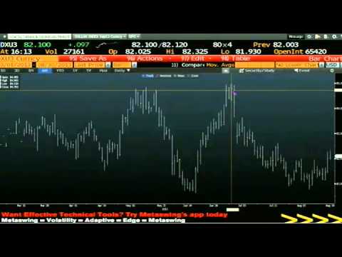 Aug 30th Daily Stock Market Recap by Tom O'Brien on TFNN   2013