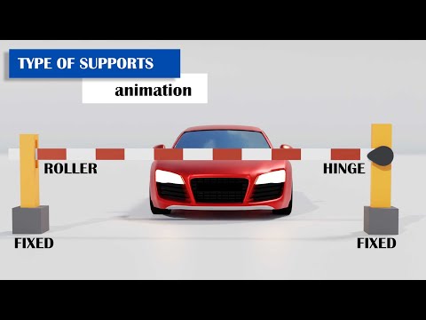 Type of Support Reactions