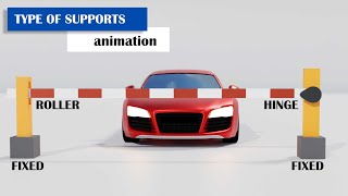 Type of Support Reactions in Engineering Mechanics (Animation)