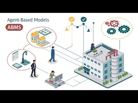 Simulation Modelling Agent Based Method Abm Method