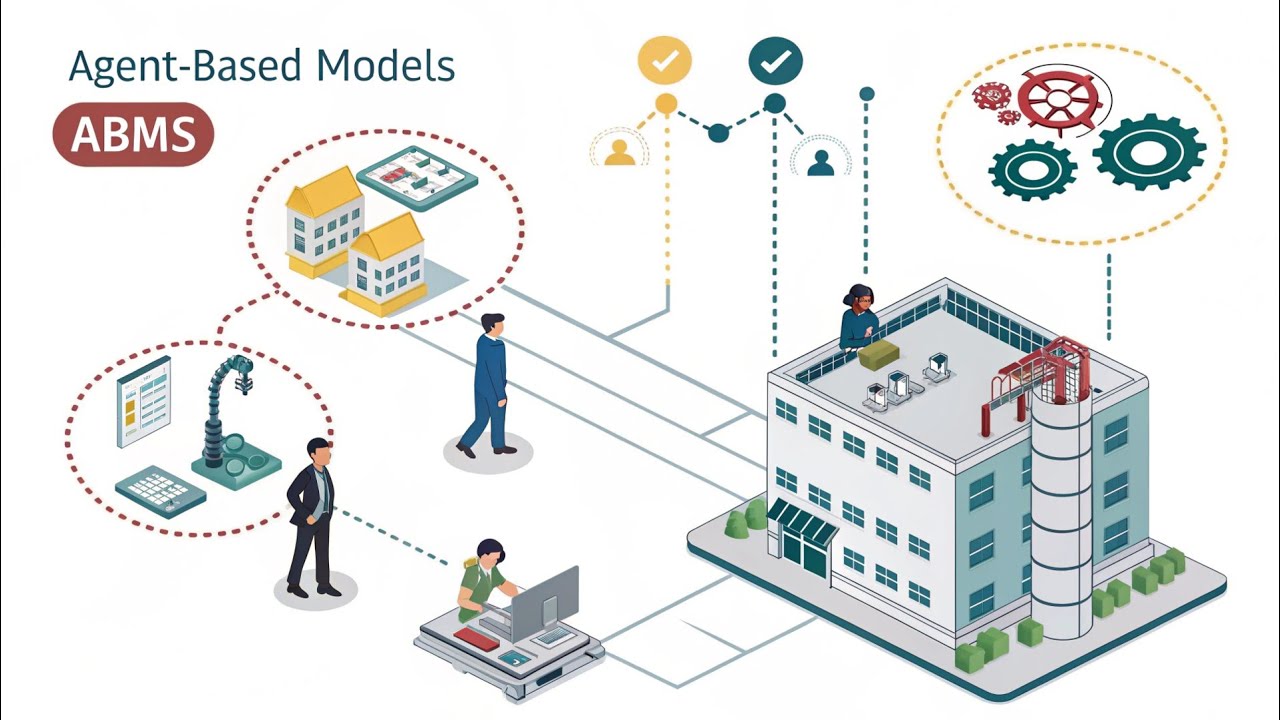Simulation Modelling   Agent Based Method (ABM) method