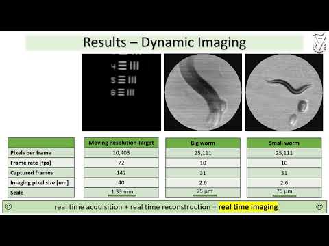 Single pixel at MHz modulation rates using cyclic masks