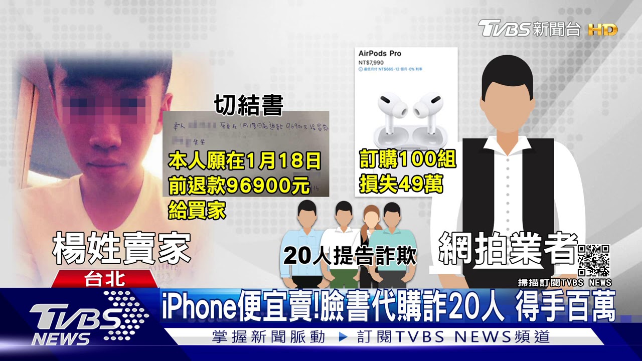 iPhone便宜賣！臉書代購詐20人得手百萬
