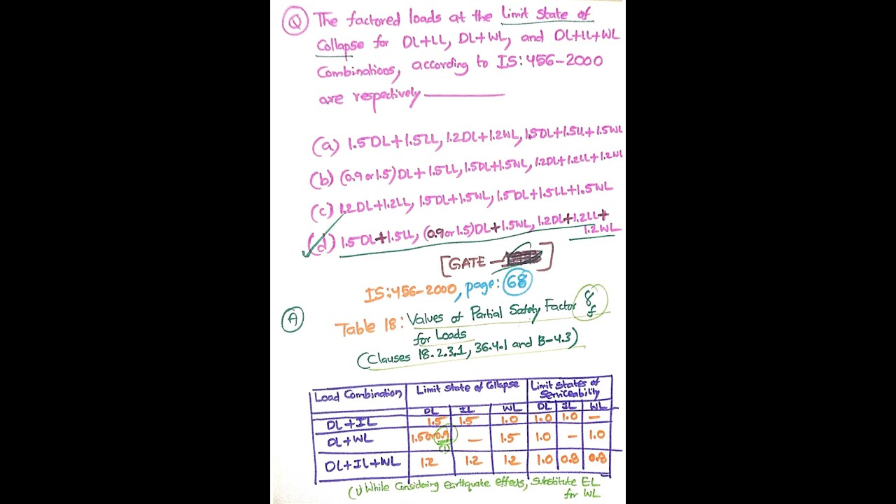 Loads combinations as per IS:456-2000