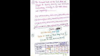 Loads combinations as per IS:456-2000