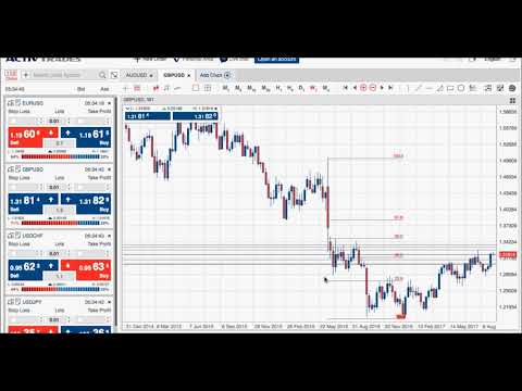 Biggest Market Movers - 12/09/2017