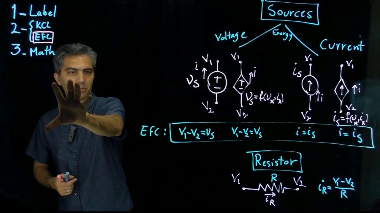 Lecture 4: Voltage and Current Sources