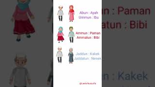 Download lagu Lagu Anggota Keluarga dengan Bahasa Arab #shorts #anggotakeluarga #lagupaudterbaru #laguanak mp3 Download lagu Lagu Anggota Keluarga dengan Bahasa Arab #shorts #anggotakeluarga #lagupaudterbaru #laguanak mp3