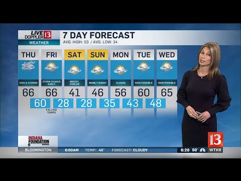 Angela's 6PM Doppler 13 Forecast - March 18, 2020