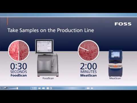 True Value of Meat Production