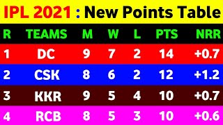 IPL Points Table 2021 - IPL Point Table After Kkr Vs Mi Match || IPL 2021 Points Table