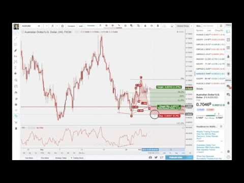 FXP Weekly Analysis - 4th October 2015