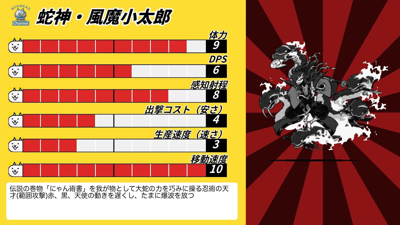 戦国武神バサラーズって何者？ ステータス集【にゃんこ大戦争】