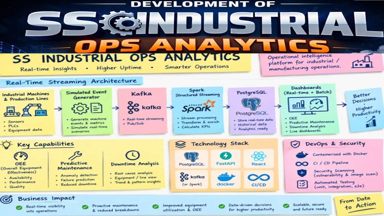 Industrial Ops Analytics Playlist