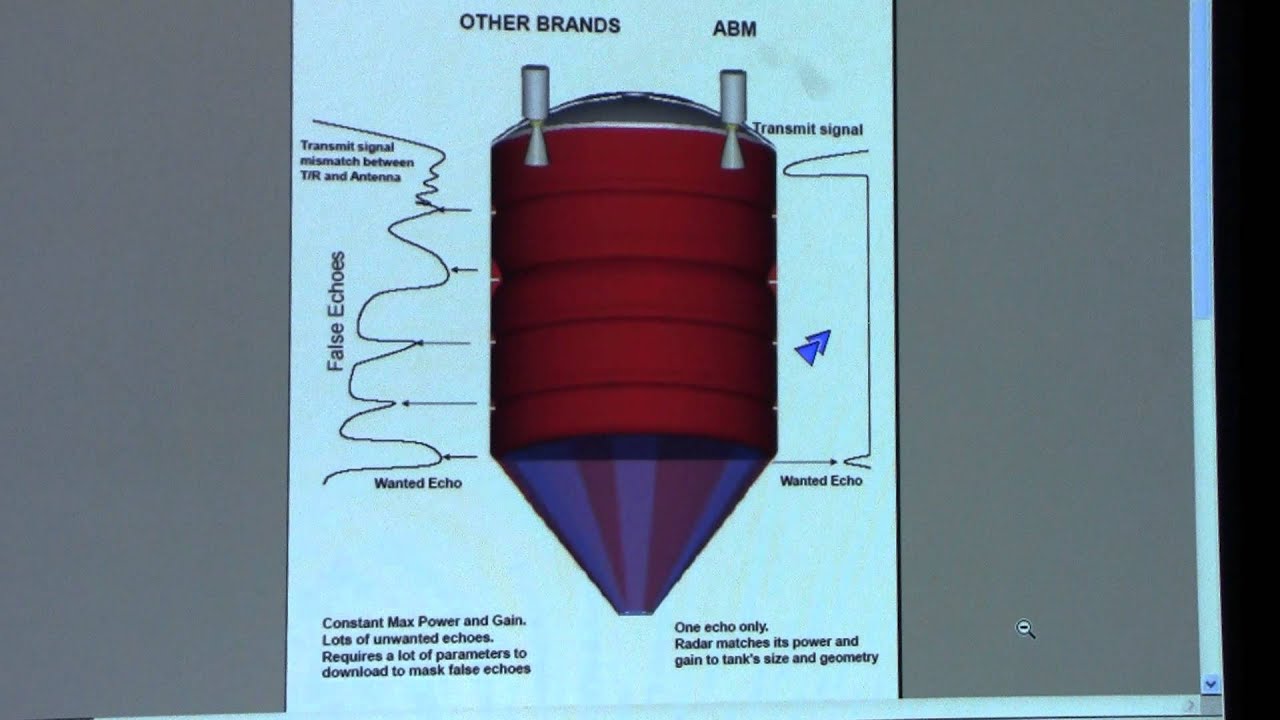 ABM radar level transmitter.