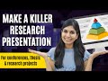 Prepare & deliver a research presentation | Step-by-step process