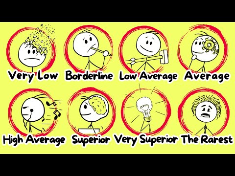 IQ SCORES, explained simply: Levels, Ranges, Test