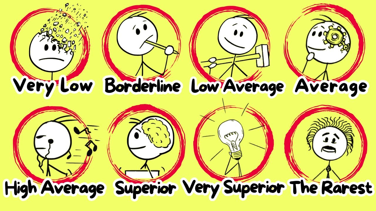 IQ SCORES, explained simply: Levels, Ranges, Test