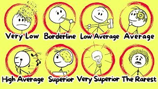 IQ SCORES, explained simply: Levels, Ranges, Test