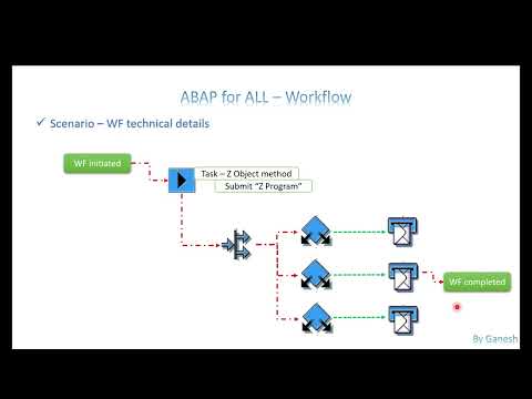 Video 5 - ABAP for ALL - Workflow - Email generation based on user input