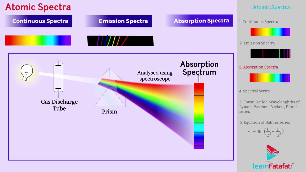 Atoms Class 12 Physics - Atomic Spectra