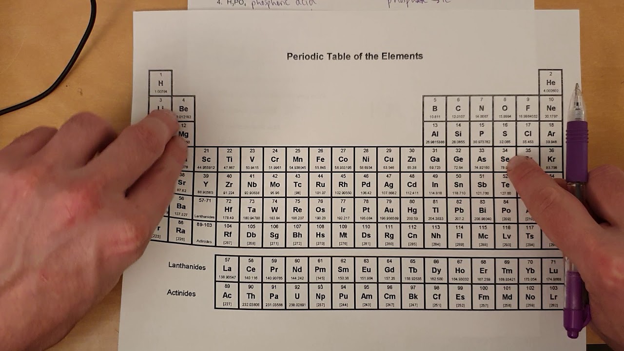 Video Key for Practice Naming Acids