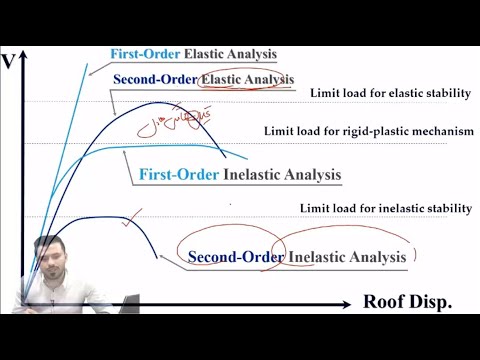 First order and Second order Analysis