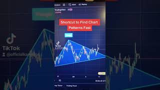 How to Find High Probability Chart Patterns Instantly